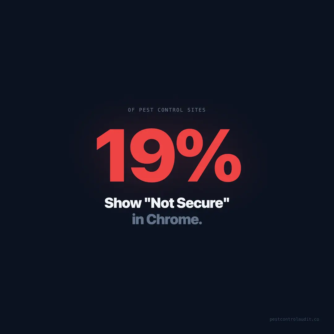 19% of Pest Control Sites Show 'Not Secure'