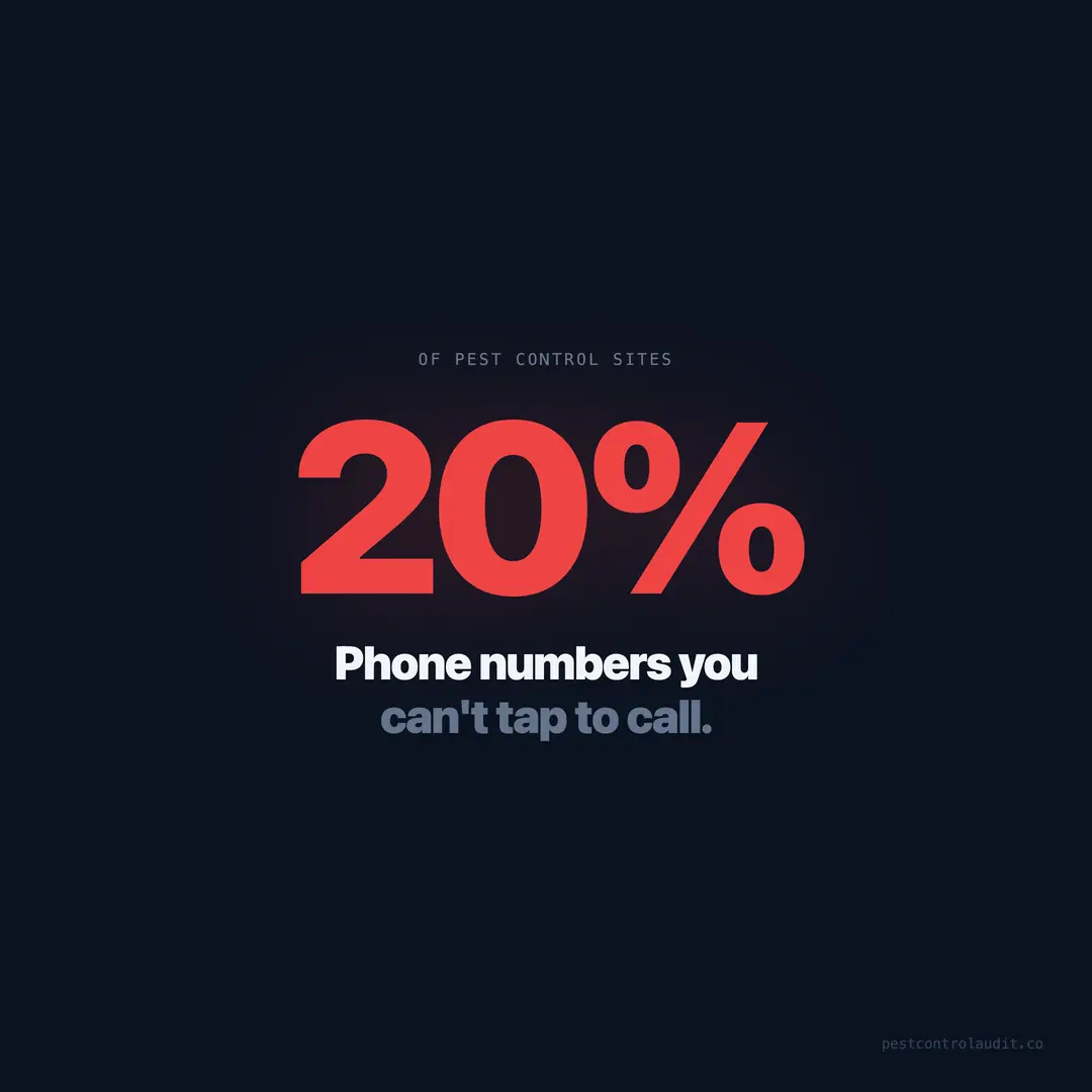 20% Have Non-Clickable Phone Numbers