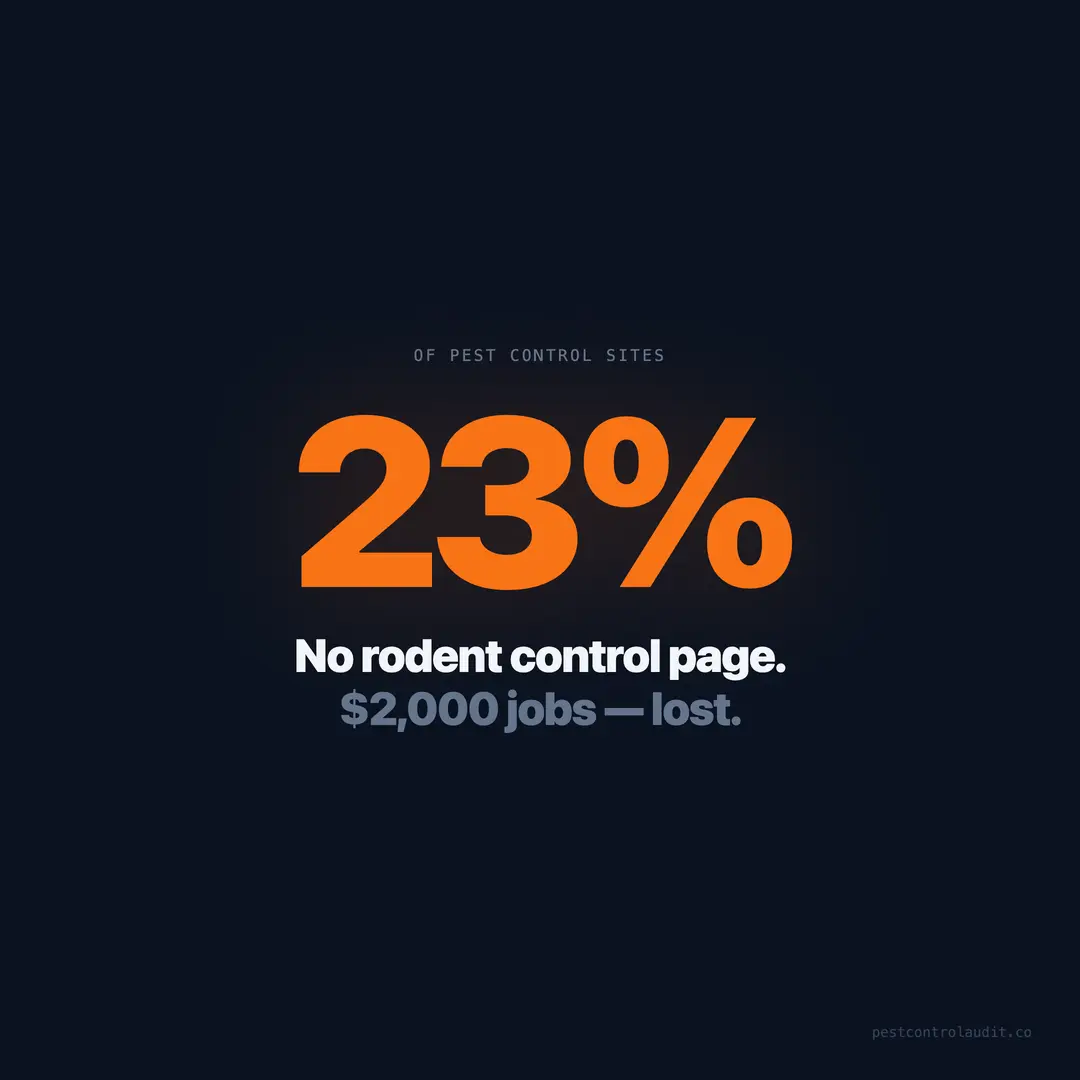23% Have No Rodent Control Page