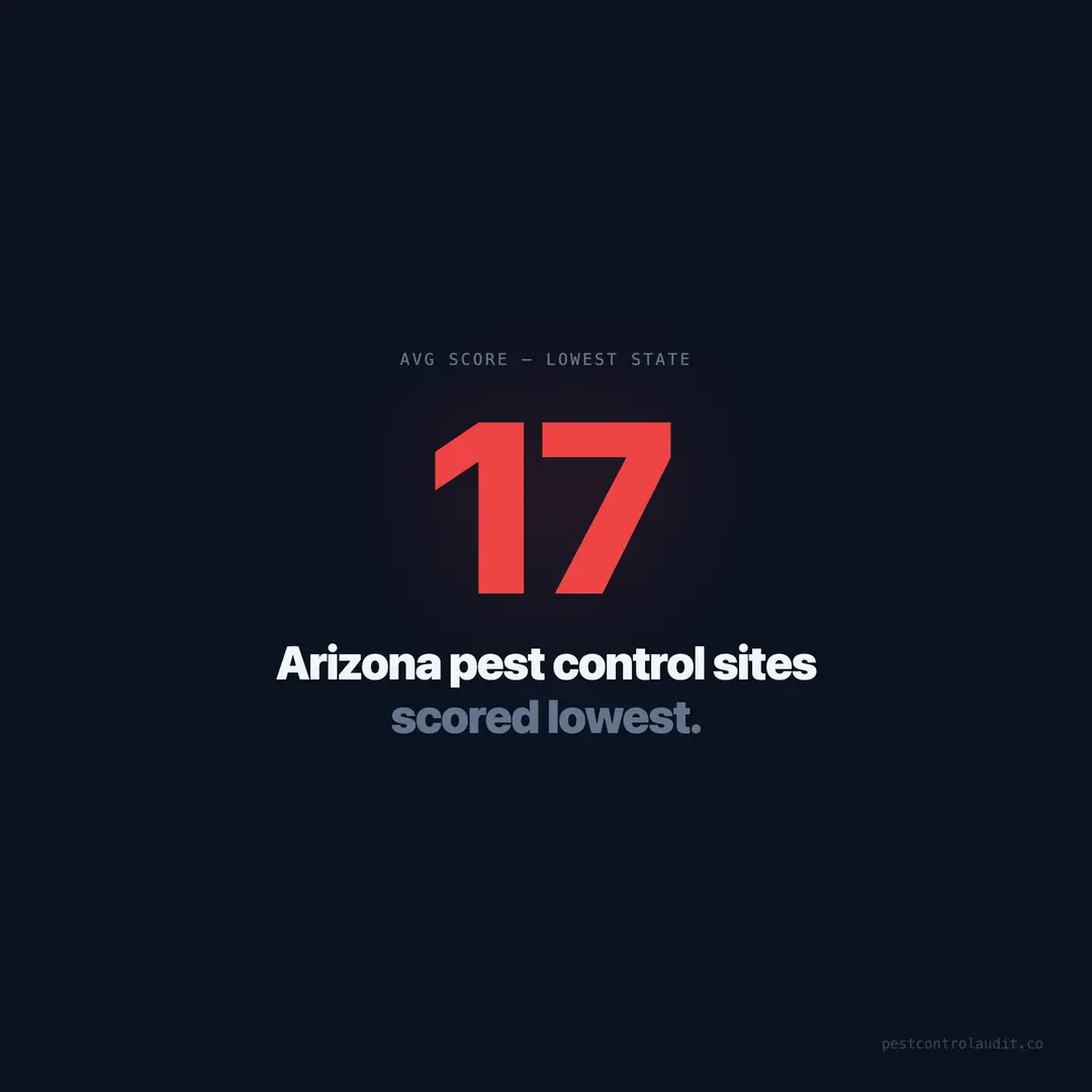 Arizona Pest Control Websites Scored the Lowest