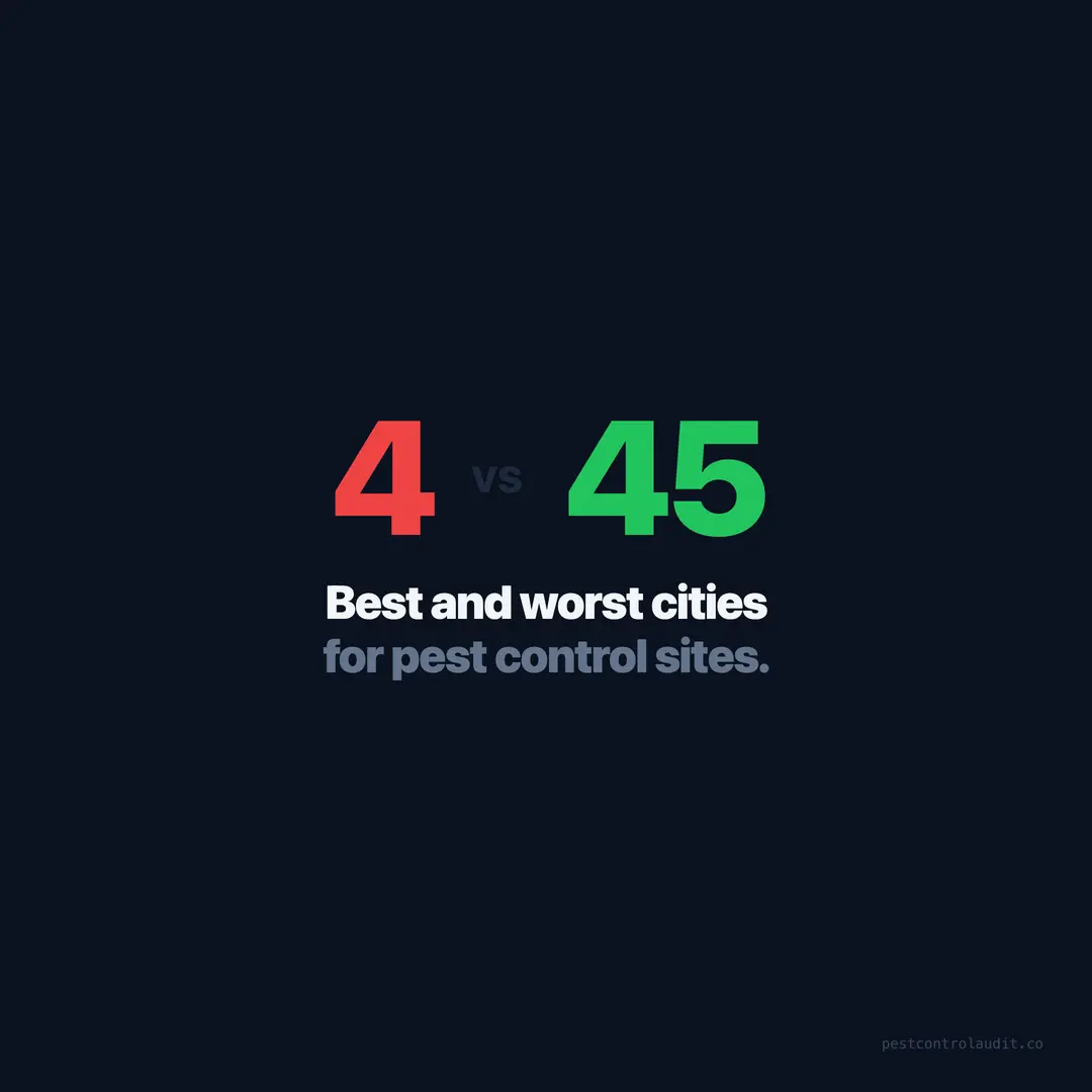 Best and Worst Cities for Pest Control Websites