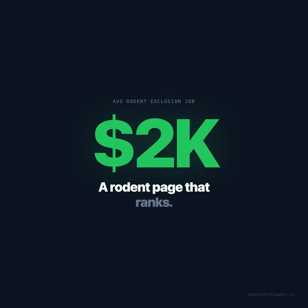How to Create a Rodent Control Page That Ranks