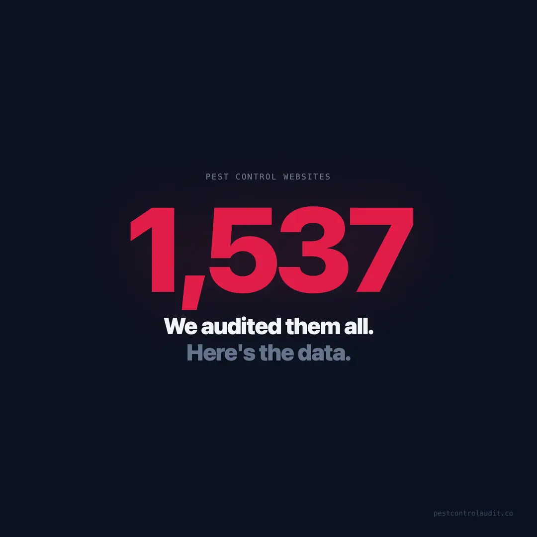 We Audited 1,537 Pest Control Websites. Here's the Data.