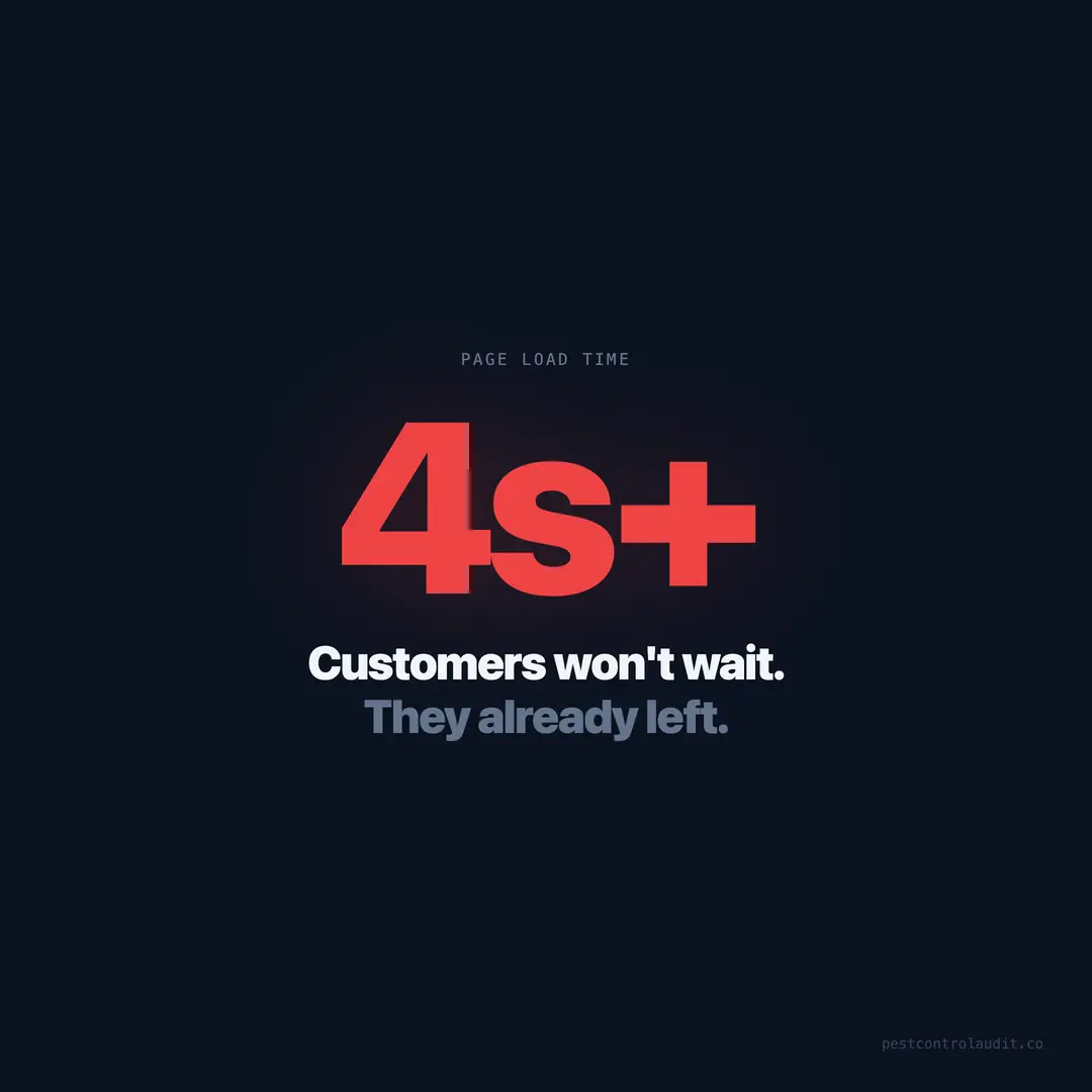 Your Pest Control Site Loads Slow. Customers Won't Wait