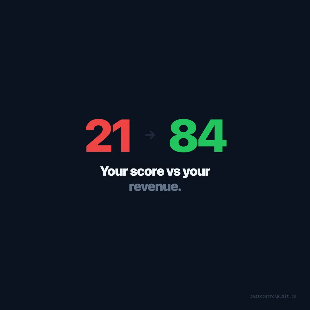 Your Pest Control Website Score vs Revenue: The Connection